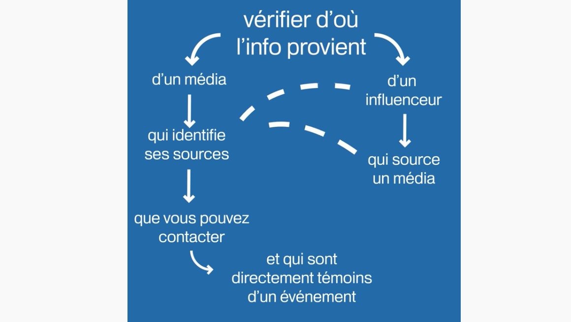 Fake News Les Gestes Qui Sauvent Formez Vous